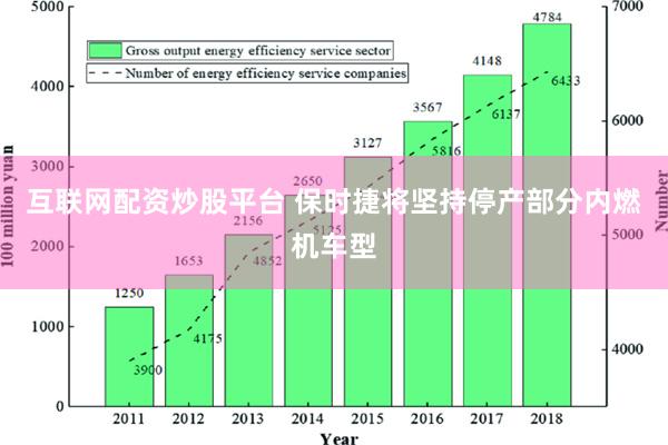 互联网配资炒股平台 保时捷将坚持停产部分内燃机车型