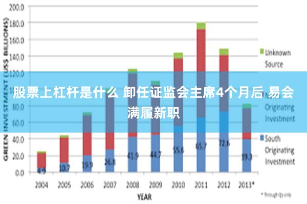 股票上杠杆是什么 卸任证监会主席4个月后 易会满履新职