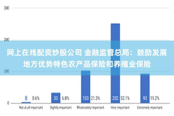 网上在线配资炒股公司 金融监管总局：鼓励发展地方优势特色农产品保险和养殖业保险