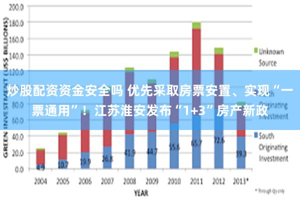 炒股配资资金安全吗 优先采取房票安置、实现“一票通用”！江苏淮安发布“1+3”房产新政