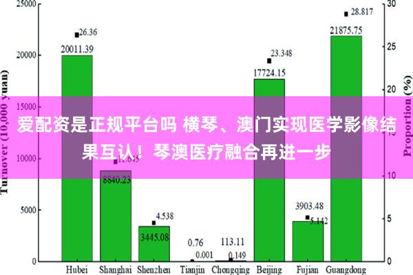 爱配资是正规平台吗 横琴、澳门实现医学影像结果互认！琴澳医疗融合再进一步