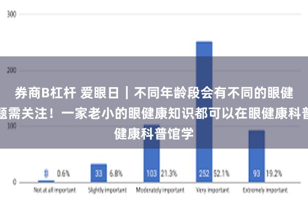 券商B杠杆 爱眼日｜不同年龄段会有不同的眼健康问题需关注！一家老小的眼健康知识都可以在眼健康科普馆学