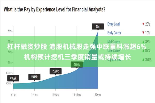 杠杆融资炒股 港股机械股走强中联重科涨超6% 机构预计挖机三季度销量或持续增长