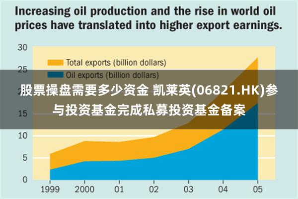 股票操盘需要多少资金 凯莱英(06821.HK)参与投资基金完成私募投资基金备案