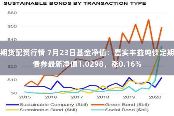 期货配资行情 7月23日基金净值：嘉实丰益纯债定期债券最新净值1.0298，涨0.16%