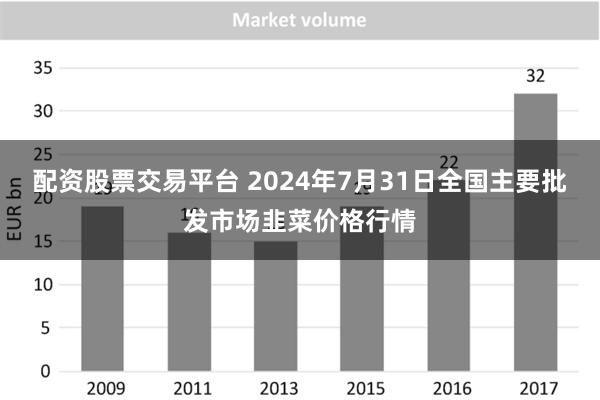 配资股票交易平台 2024年7月31日全国主要批发市场韭菜价格行情