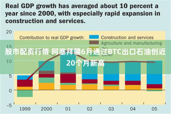 股市配资行情 阿塞拜疆6月通过BTC出口石油创近20个月新高