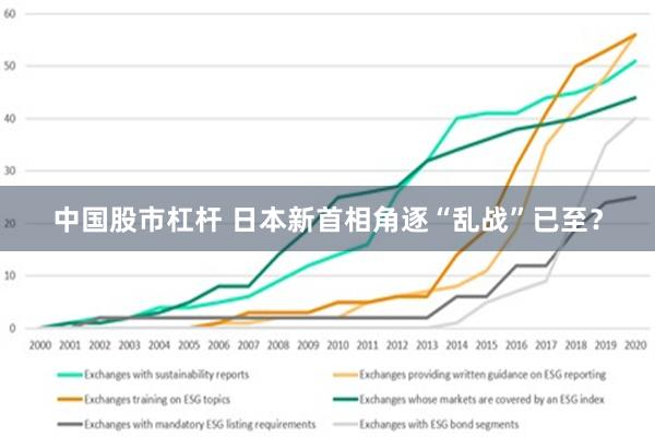 中国股市杠杆 日本新首相角逐“乱战”已至？