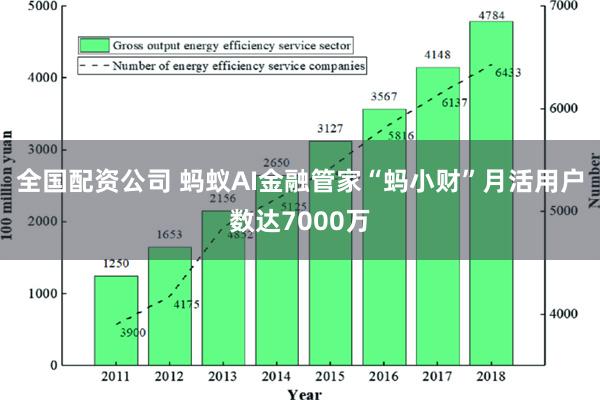 全国配资公司 蚂蚁AI金融管家“蚂小财”月活用户数达7000万