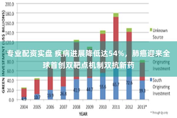 专业配资实盘 疾病进展降低达54%，肺癌迎来全球首创双靶点机制双抗新药