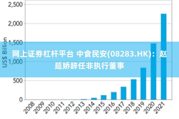 网上证劵杠杆平台 中食民安(08283.HK)：赵延娇辞任非执行董事