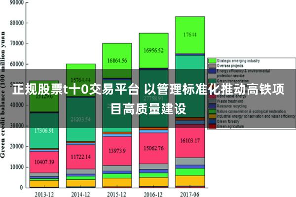 正规股票t十0交易平台 以管理标准化推动高铁项目高质量建设