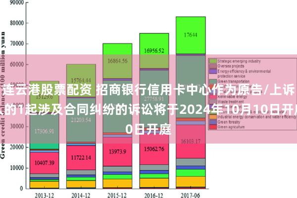 连云港股票配资 招商银行信用卡中心作为原告/上诉人的1起涉及合同纠纷的诉讼将于2024年10月10日开庭