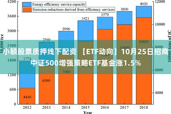 小额股票质押线下配资 【ETF动向】10月25日招商中证500增强策略ETF基金涨1.5%