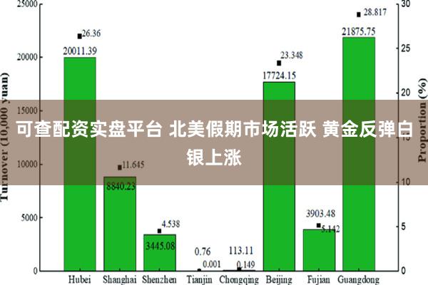 可查配资实盘平台 北美假期市场活跃 黄金反弹白银上涨