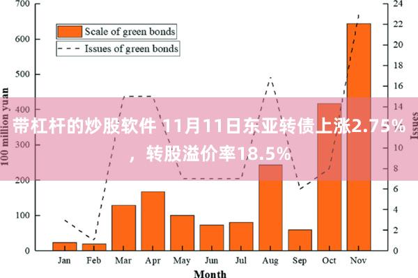 带杠杆的炒股软件 11月11日东亚转债上涨2.75%，转股溢价率18.5%