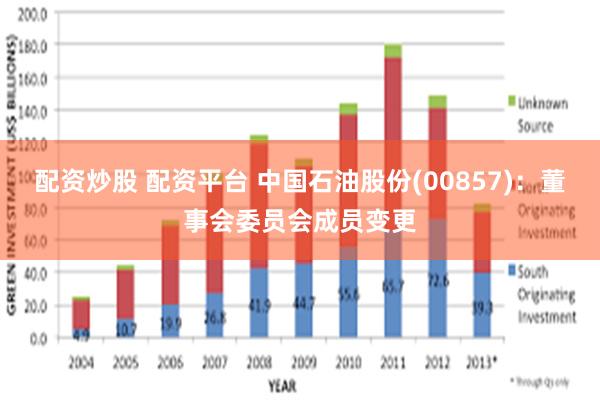 配资炒股 配资平台 中国石油股份(00857)：董事会委员会成员变更