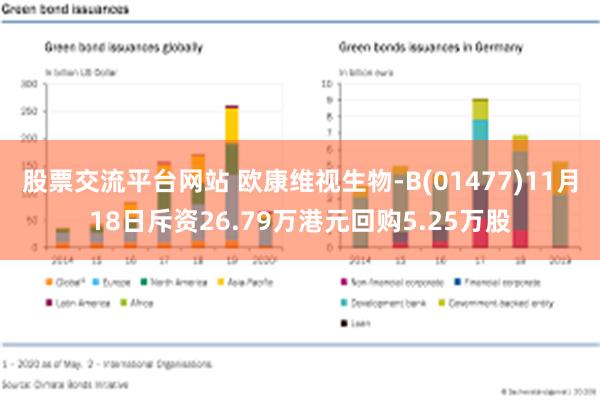 股票交流平台网站 欧康维视生物-B(01477)11月18日斥资26.79万港元回购5.25万股