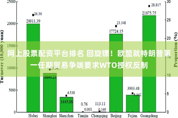 网上股票配资平台排名 回旋镖！欧盟就特朗普第一任期贸易争端要求WTO授权反制