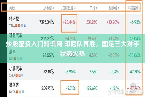 炒股配资入门知识网 印尼队再胜，国足三大对手状态火热