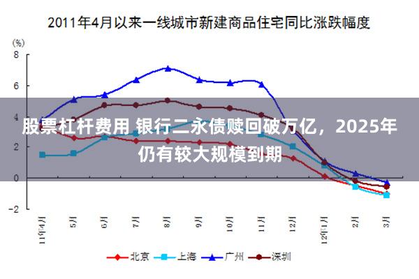 股票杠杆费用 银行二永债赎回破万亿，2025年仍有较大规模到期