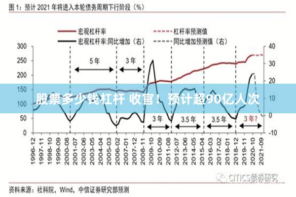 股票多少钱杠杆 收官！预计超90亿人次